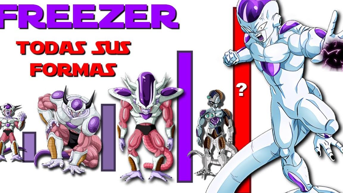 El poderoso legado de Freezer: un análisis de su fuerza descomunal